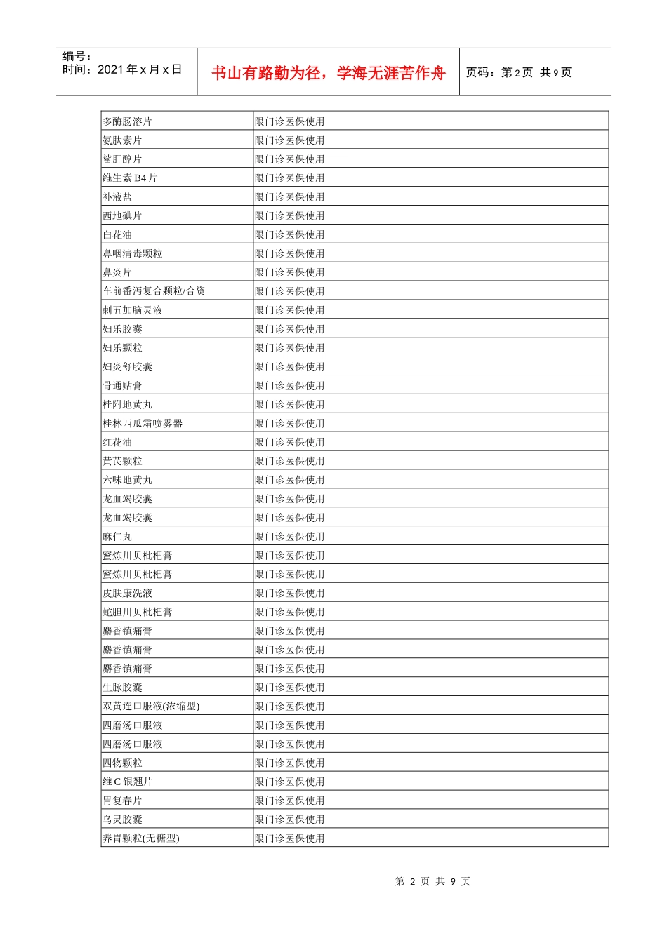 下列五种药品医保需审批_第2页