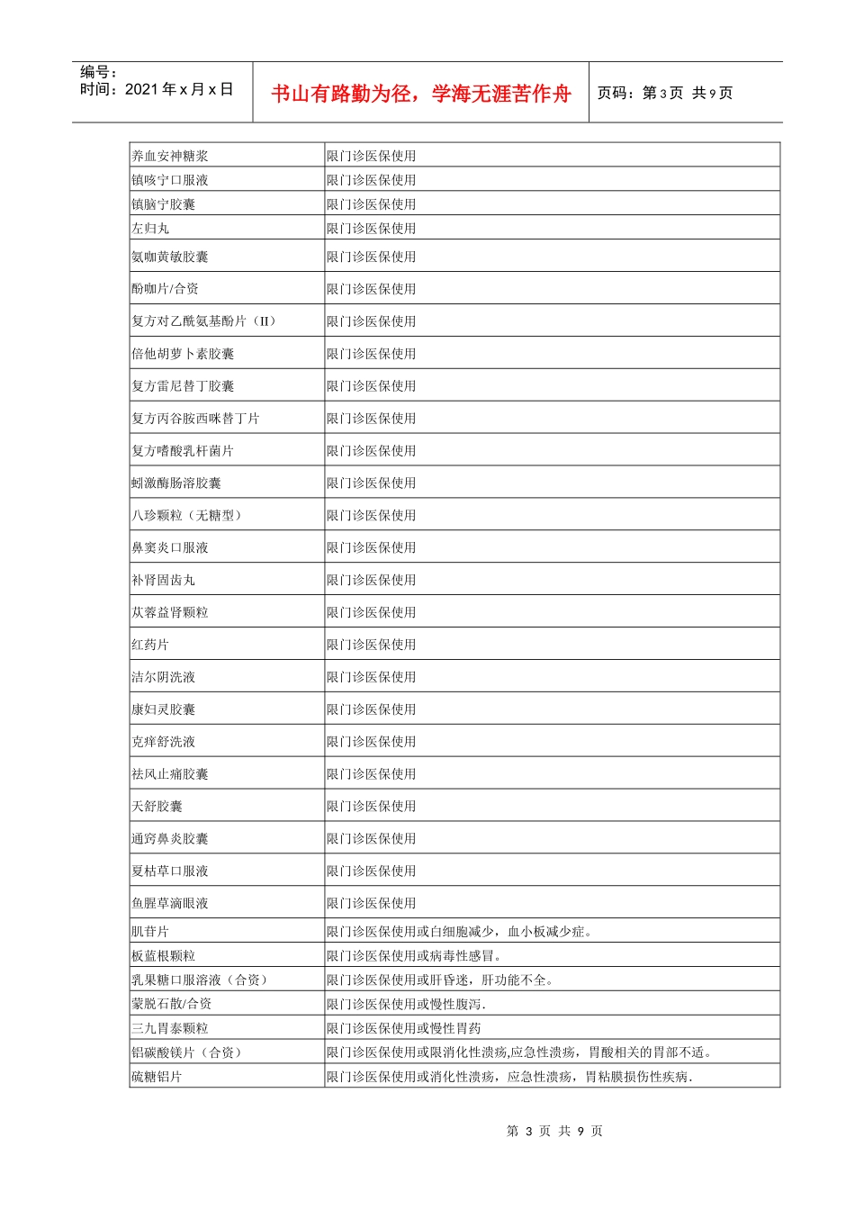 下列五种药品医保需审批_第3页