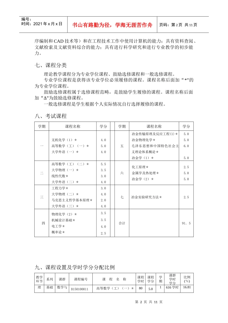 东大冶金工程培养方案_第2页