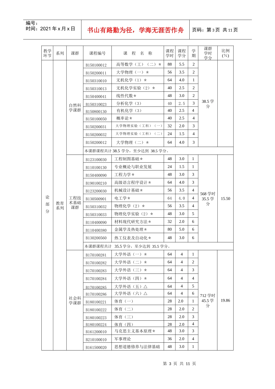 东大冶金工程培养方案_第3页