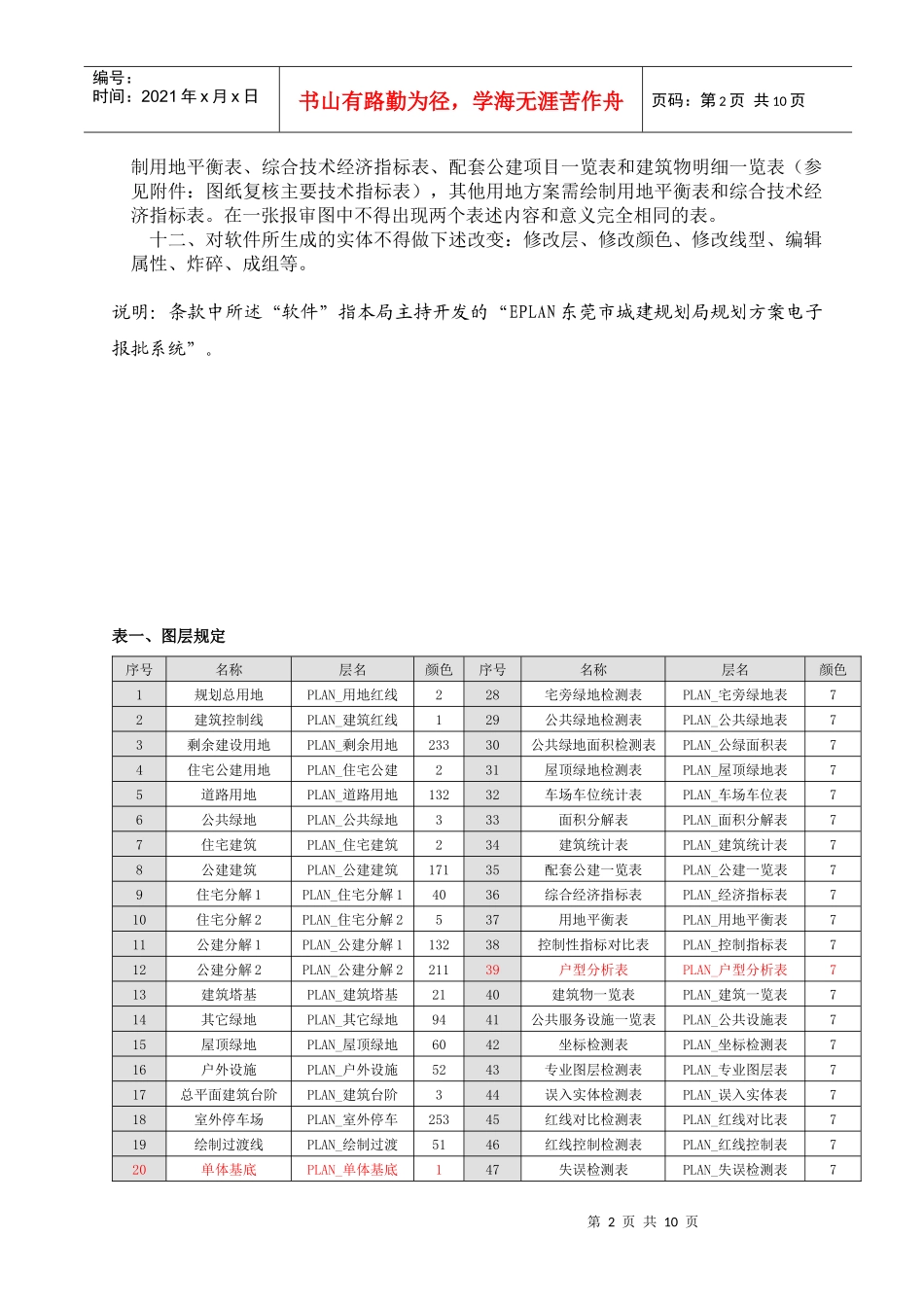 东莞市城建规划局规划方案电子报批技术规定_第2页