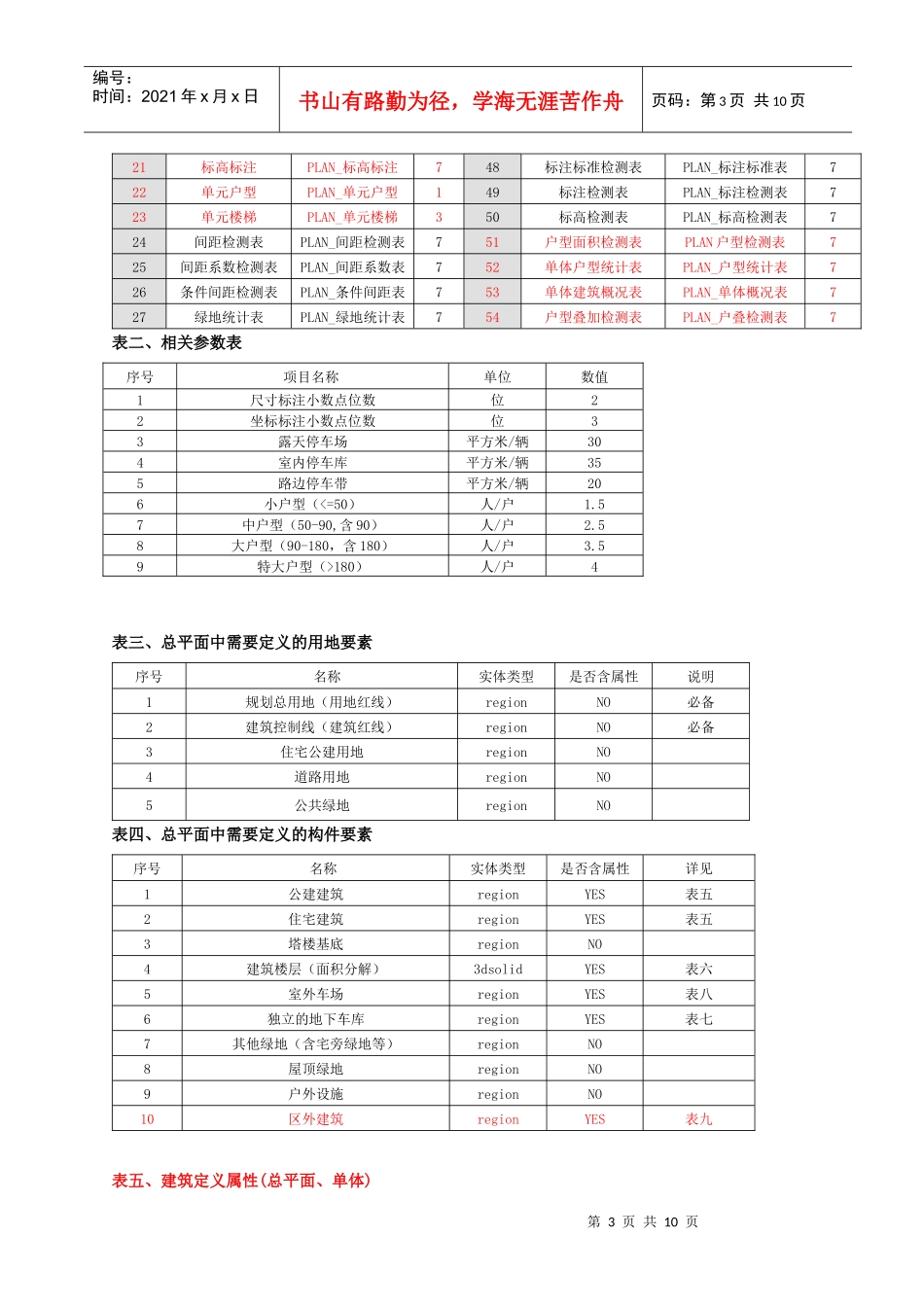 东莞市城建规划局规划方案电子报批技术规定_第3页