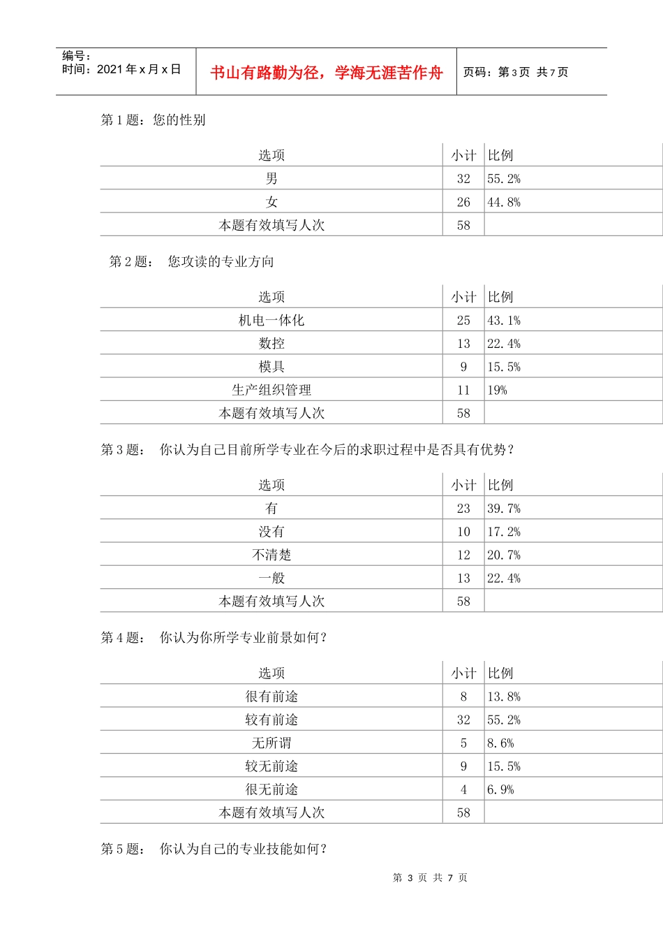 从暑期社会实践看机械专业就业前景_第3页