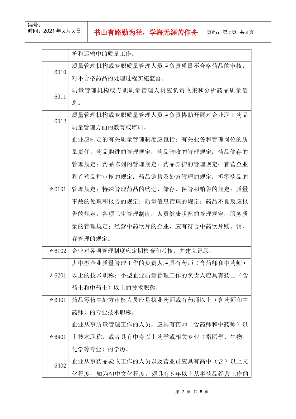 abfqohr药_品零售企业GSP认证检查项目(试行)_第2页