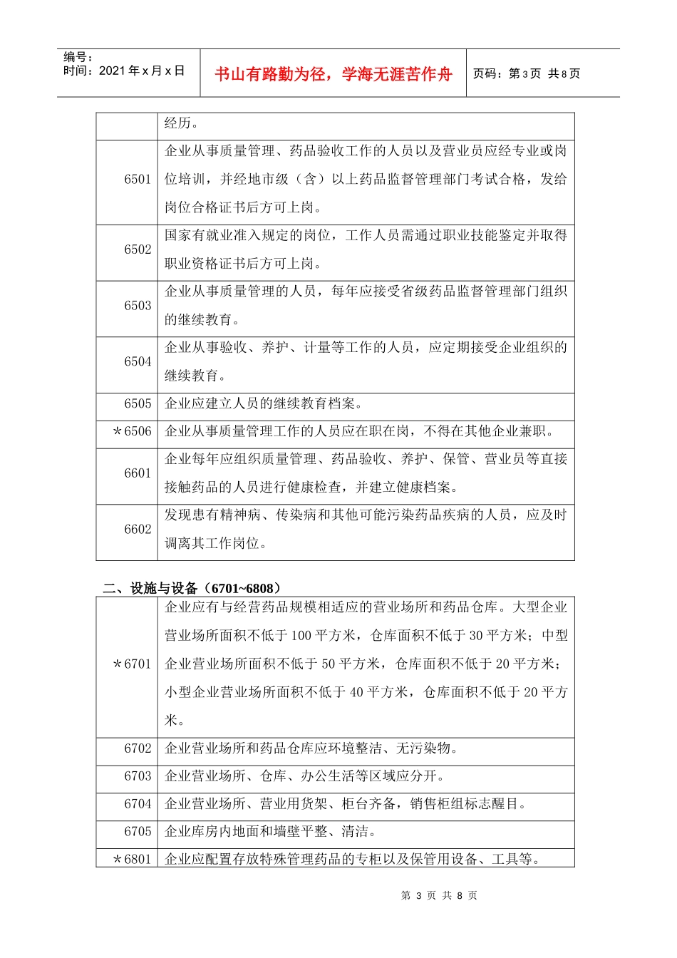 abfqohr药_品零售企业GSP认证检查项目(试行)_第3页