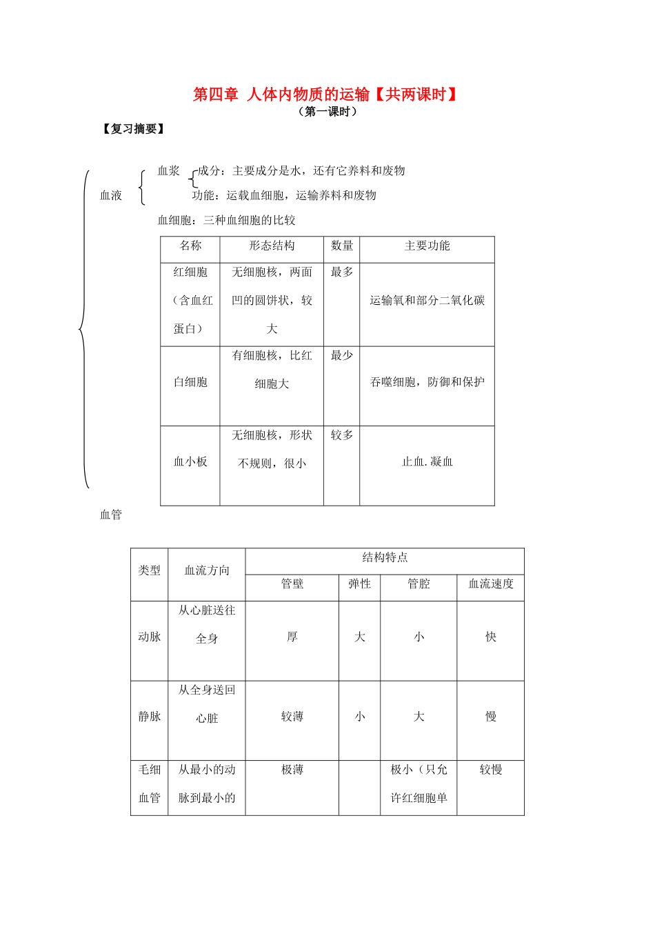 七年级生物下册 第四章人体内物质的运输教案 人教新课标版_第1页