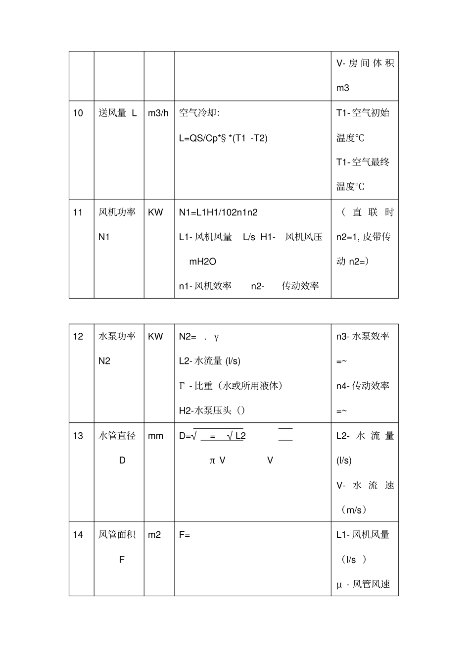 制冷空调常用计算公式含工程计算_第3页