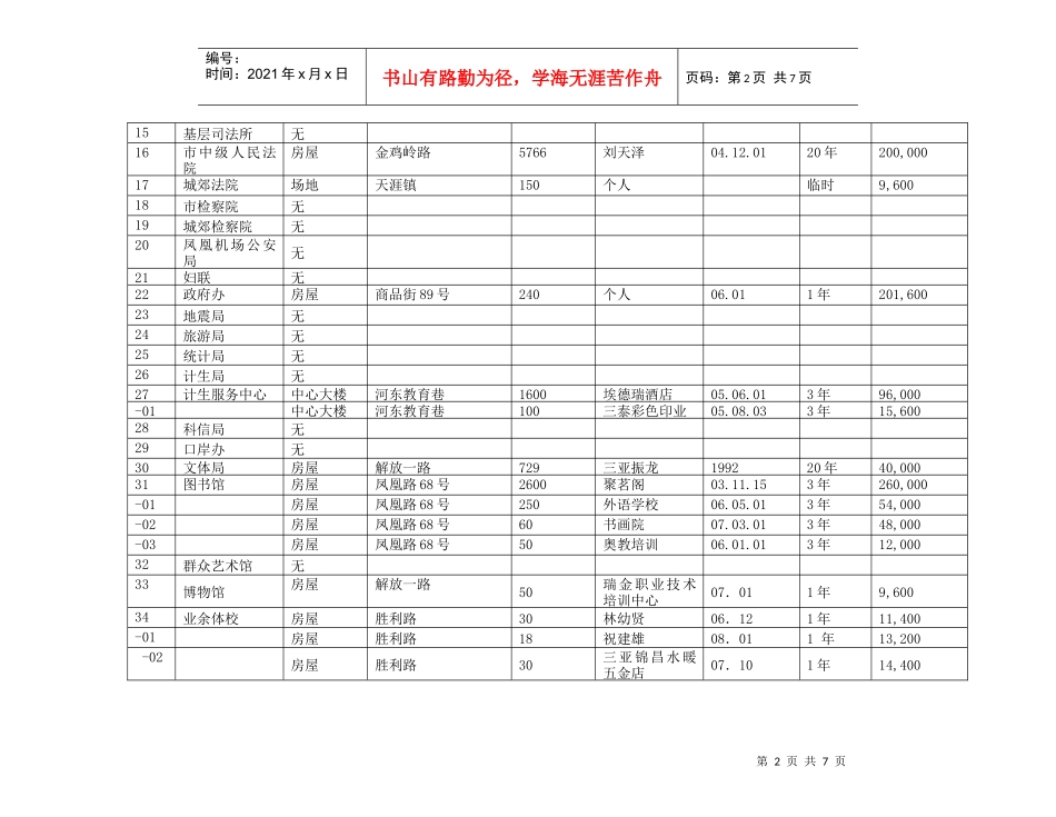 三亚市行政事业单位房屋_第2页