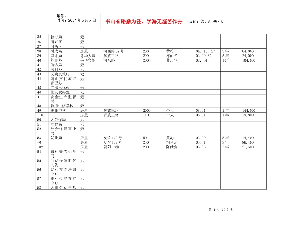 三亚市行政事业单位房屋_第3页