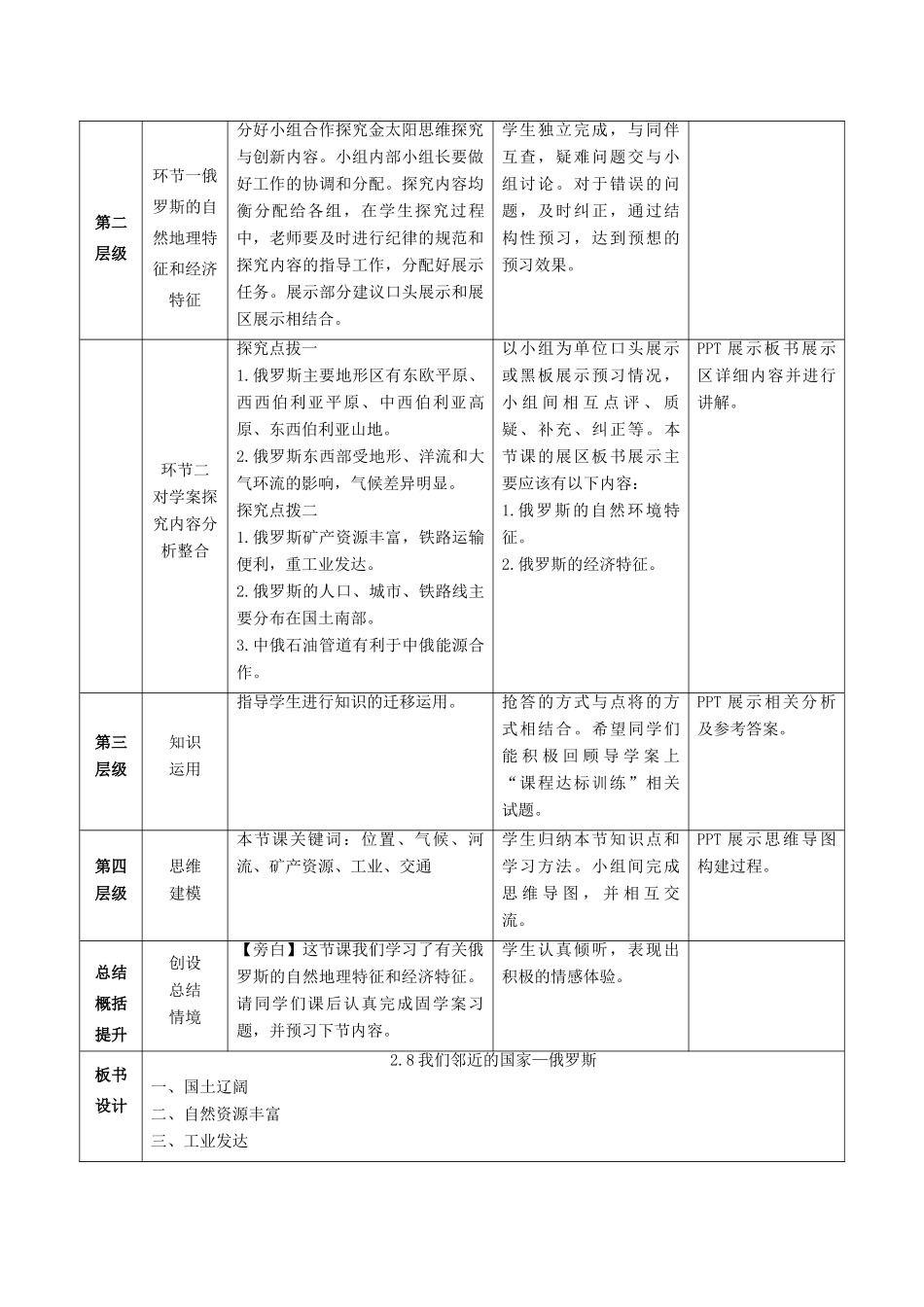 高考地理总复习 区域地理——世界地理《东欧、北亚与俄罗斯》教案-人教版高三全册地理教案_第3页