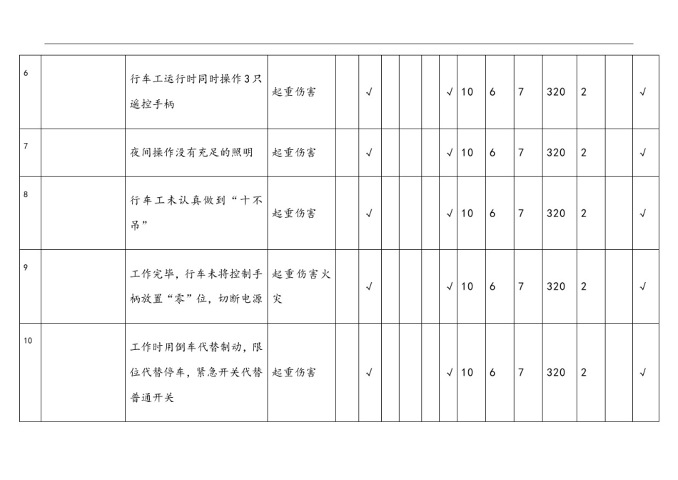 危险源辨识风险评价表(生产车间)_第2页