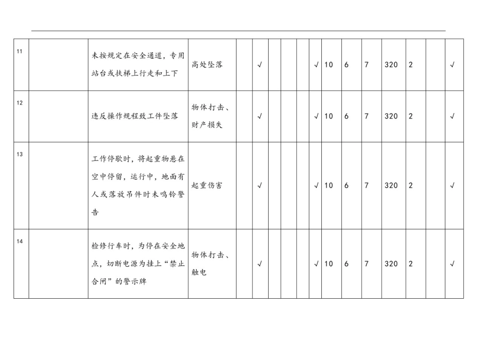危险源辨识风险评价表(生产车间)_第3页