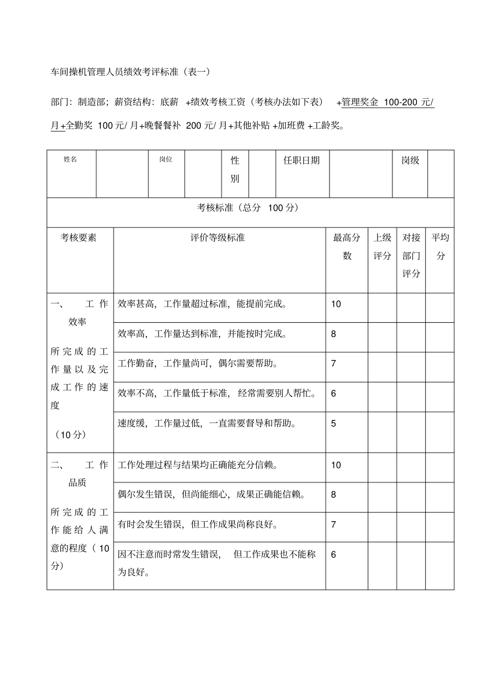 制造业绩效考核标准_第1页