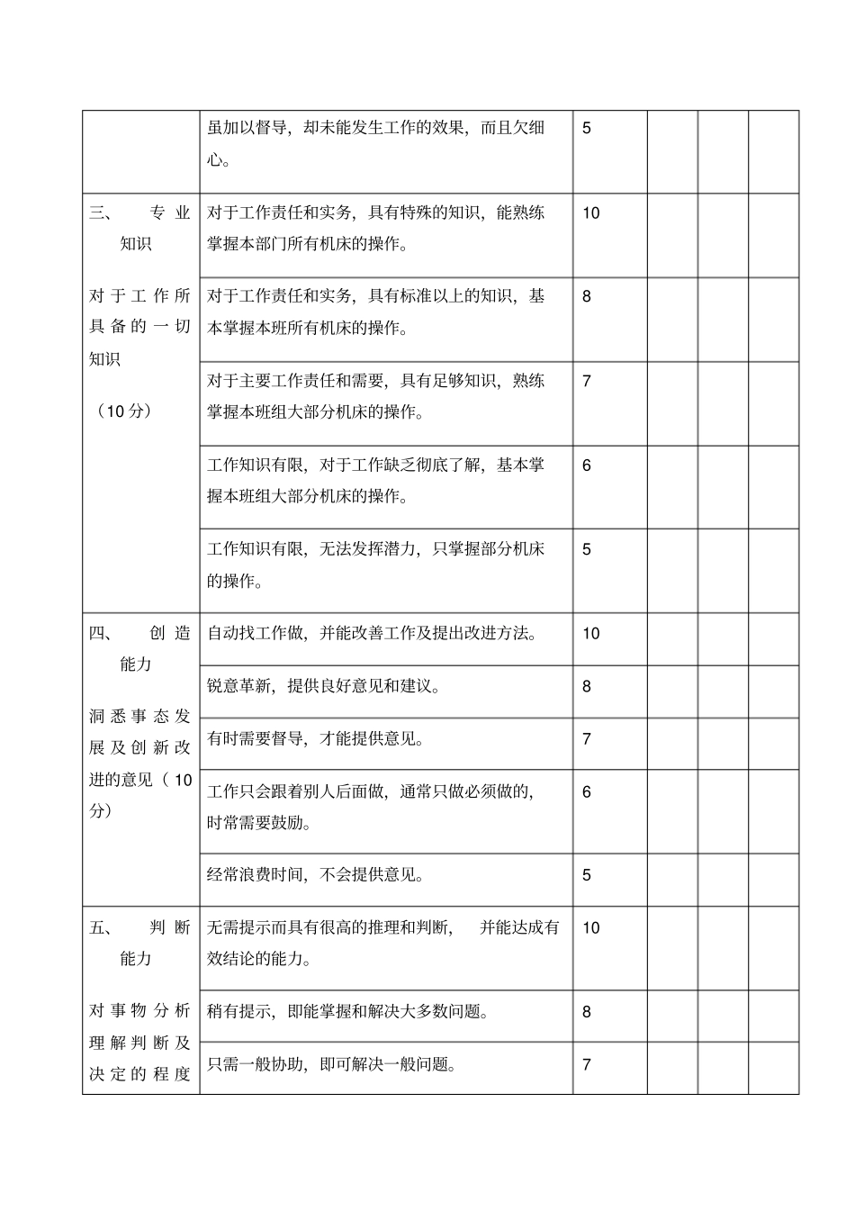 制造业绩效考核标准_第2页