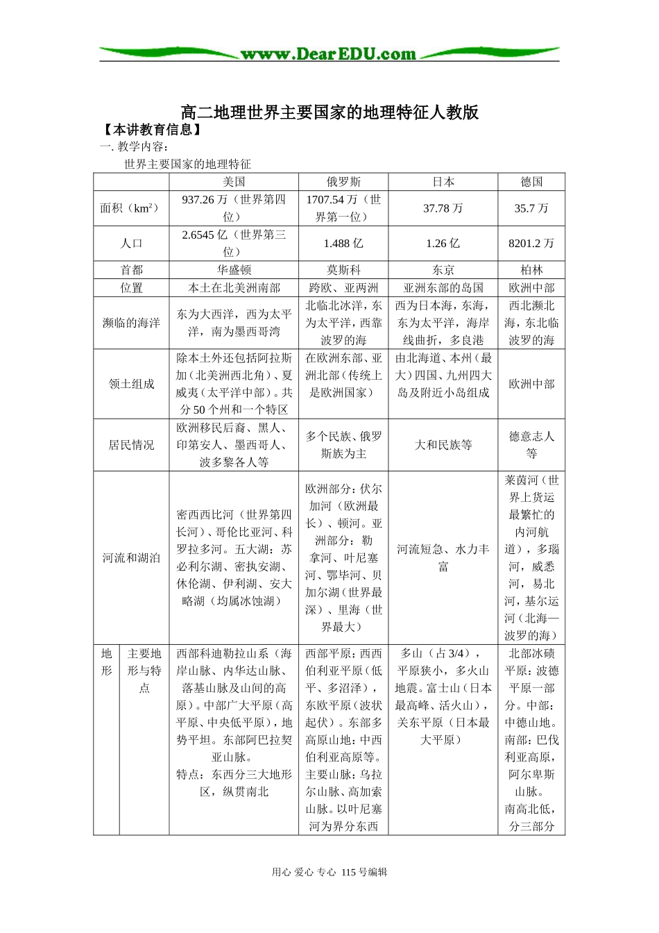 高二地理世界主要国家的地理特征人教版知识精讲_第1页