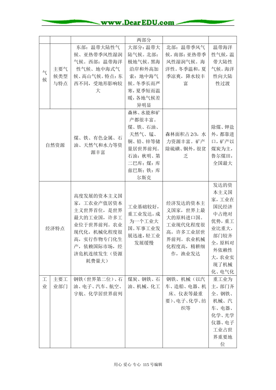 高二地理世界主要国家的地理特征人教版知识精讲_第2页
