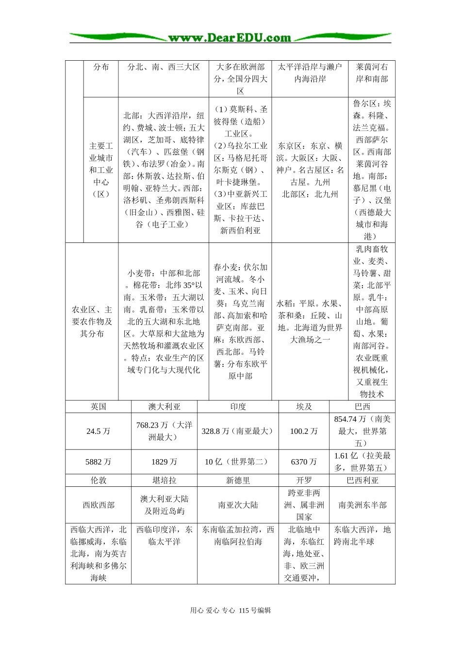 高二地理世界主要国家的地理特征人教版知识精讲_第3页