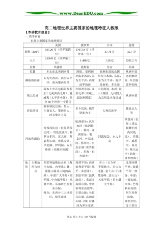 高二地理世界主要国家的地理特征人教版知识精讲