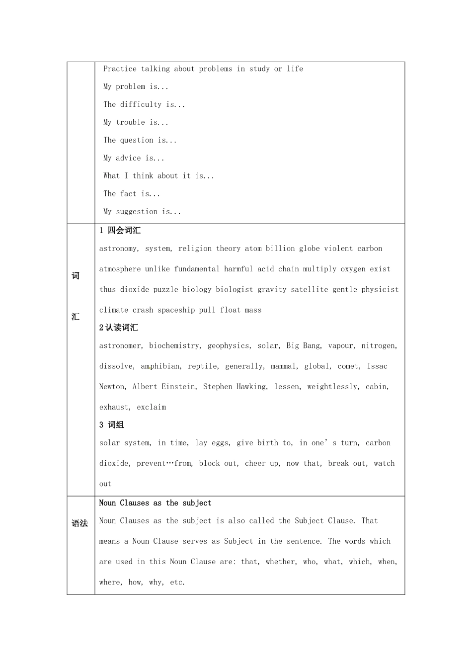 高中英语 Unit 4 Astronomy the science of the stars全单元教案 新人教版必修3_第2页