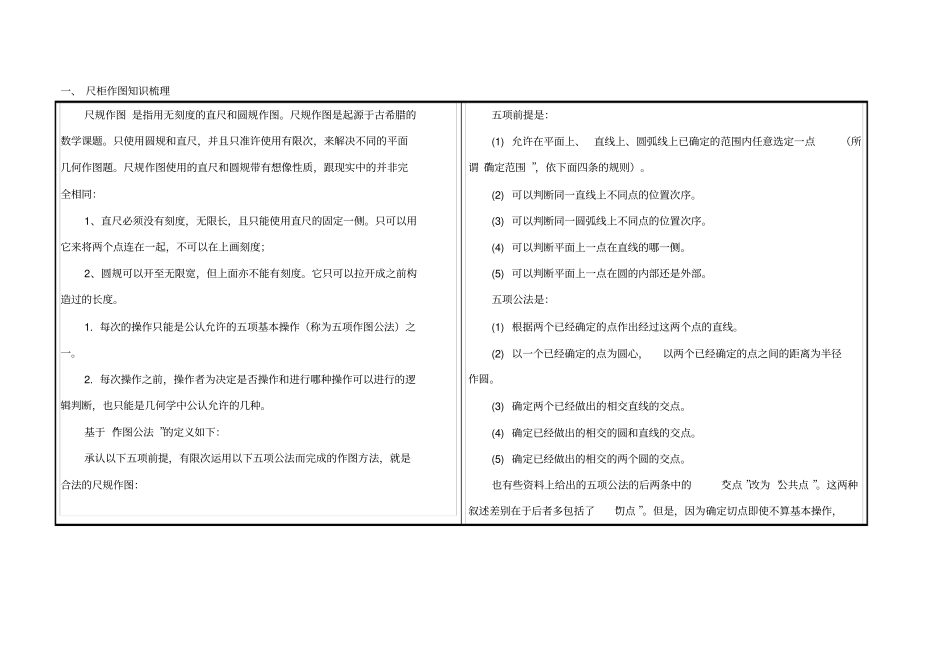 尺规作图知识梳理_第1页