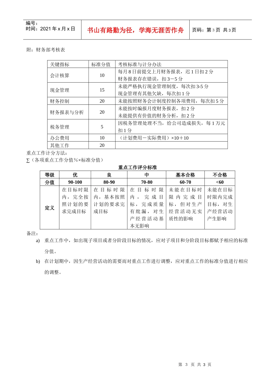 XX煤焦化工公司财务部职责_第3页