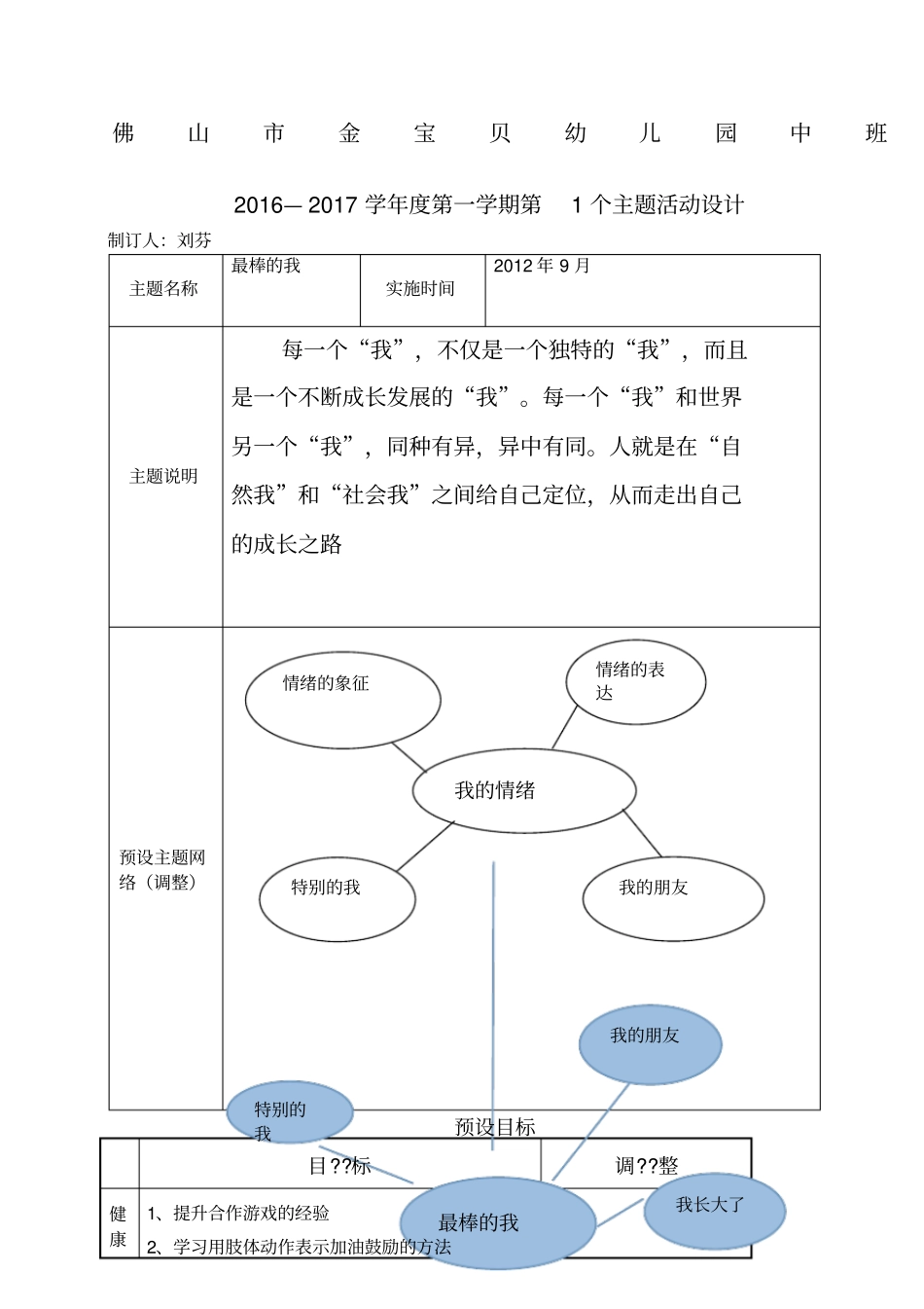 中二班“最棒的我”第一个主题计划_第1页