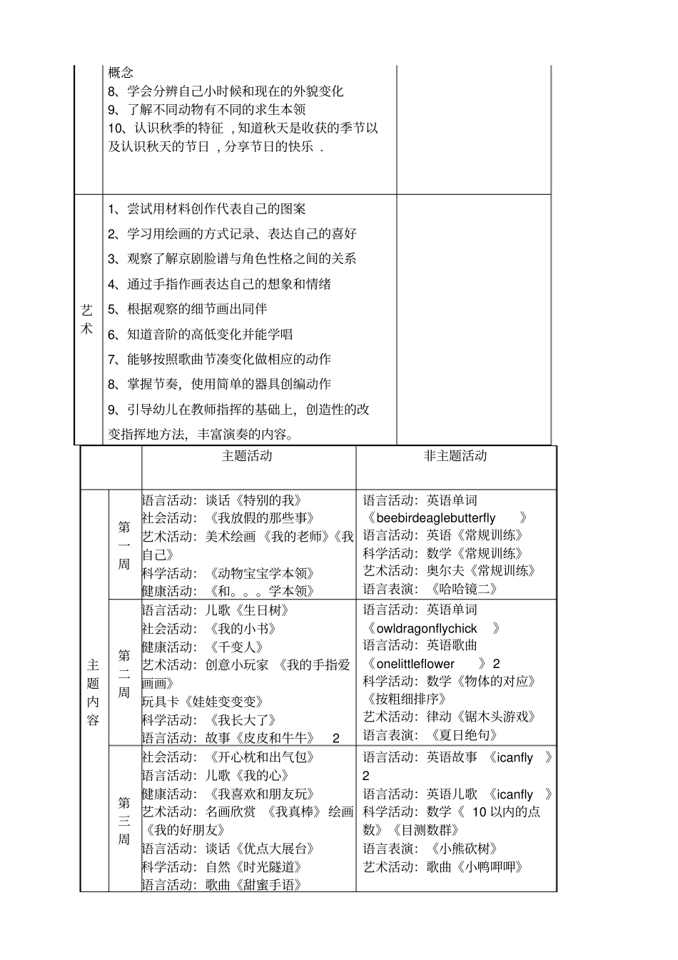 中二班“最棒的我”第一个主题计划_第3页