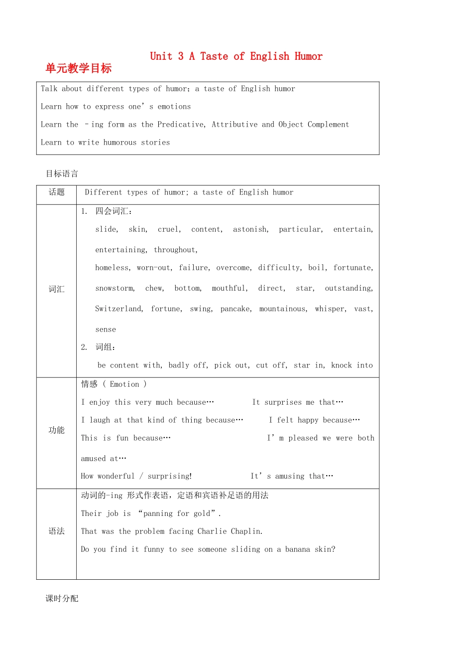 高中英语 Unit3 A taste of English humor教案 新人教版必修1-新人教版高一必修1英语教案_第1页