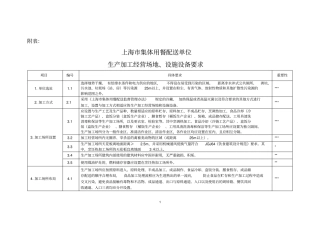 上海市集体用餐配送单位生产经营基本条件具体要求