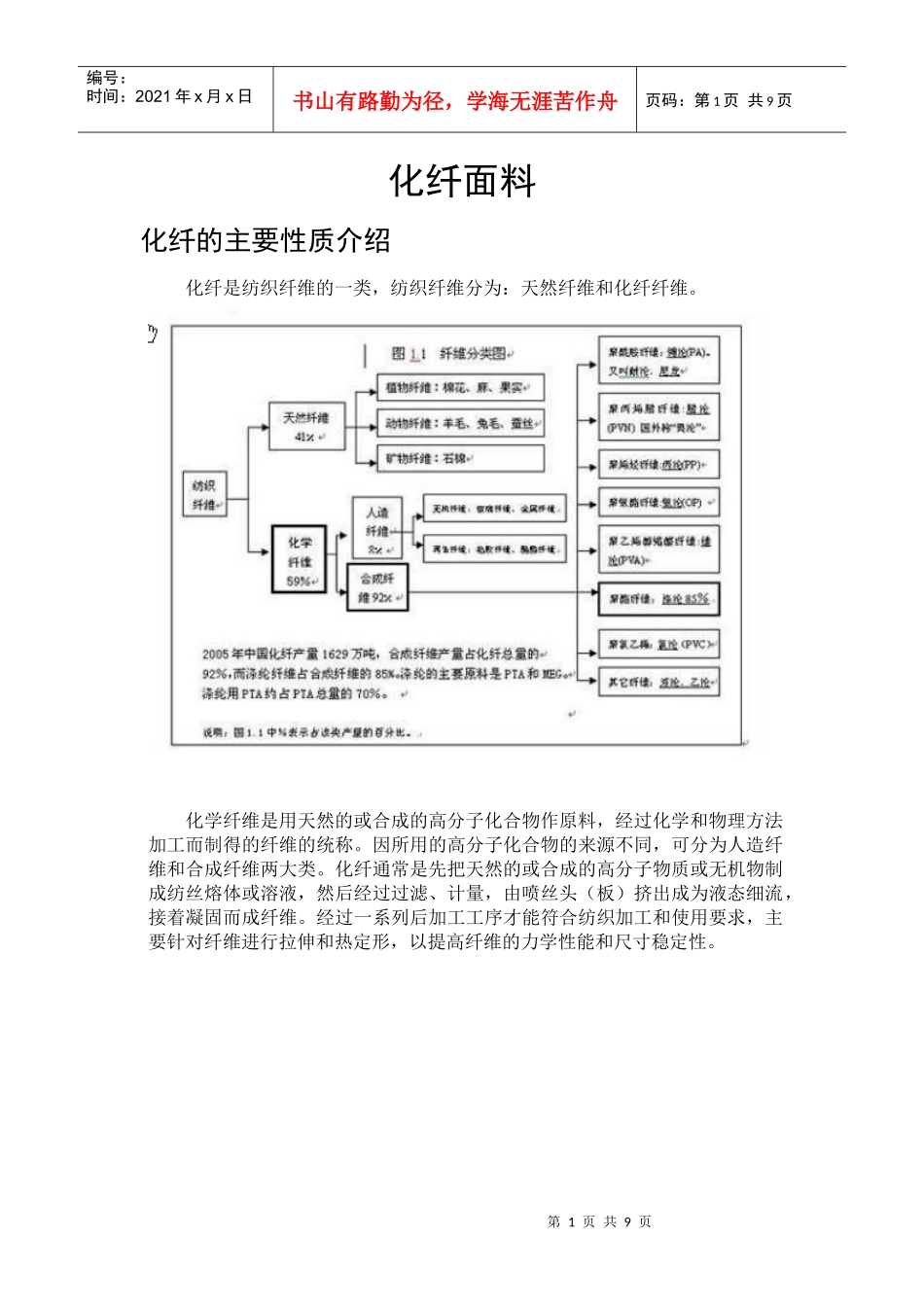 化纤面料培训演示_第1页
