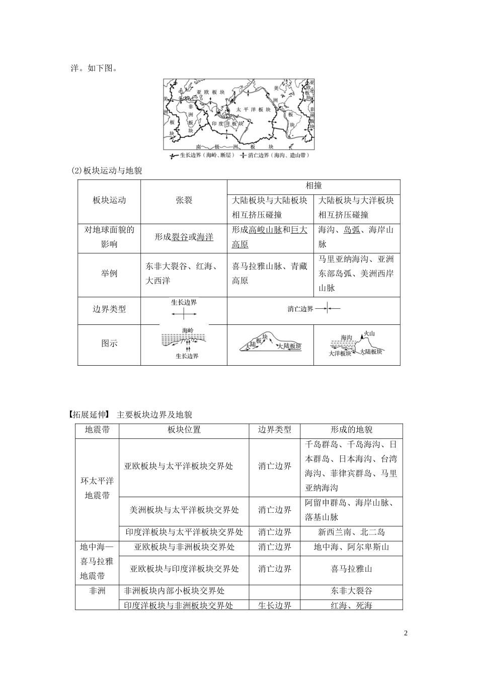 （鲁京津琼）高考地理大一轮复习 第五章 地表形态的塑造 第12讲 营造地表形态的力量教案（含解析）新人教版必修1-新人教版高三必修1地理教案_第2页