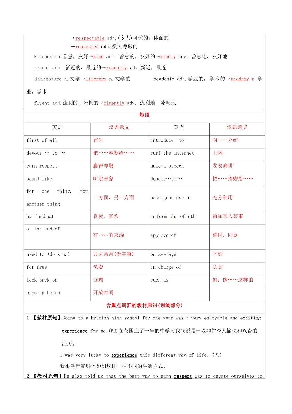 高考英语一轮复习讲练测 模块1.1 School life（讲）牛津译林版-牛津版高三全册英语教案_第2页