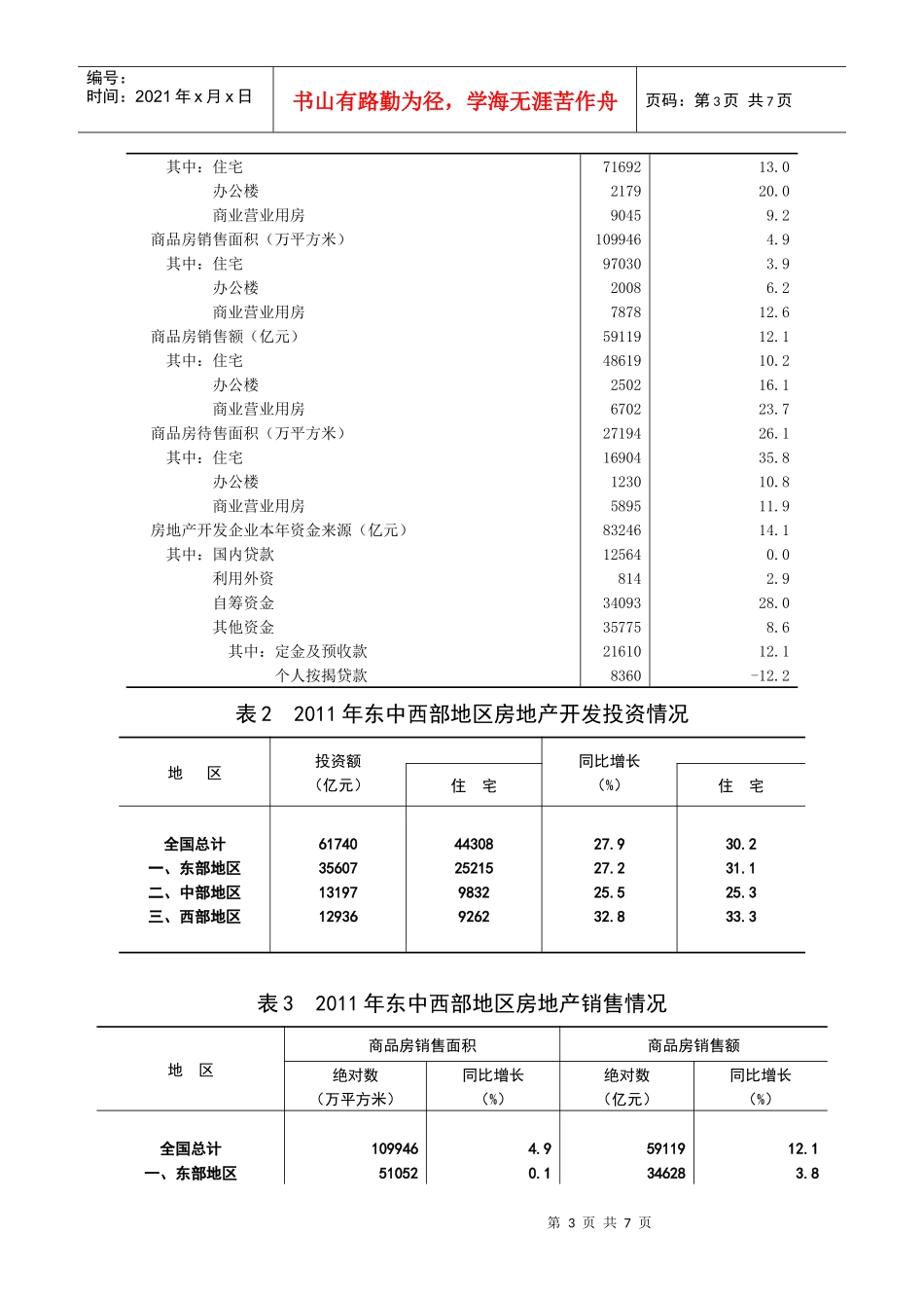 XXXX年全国房地产开发和销售情况_第3页