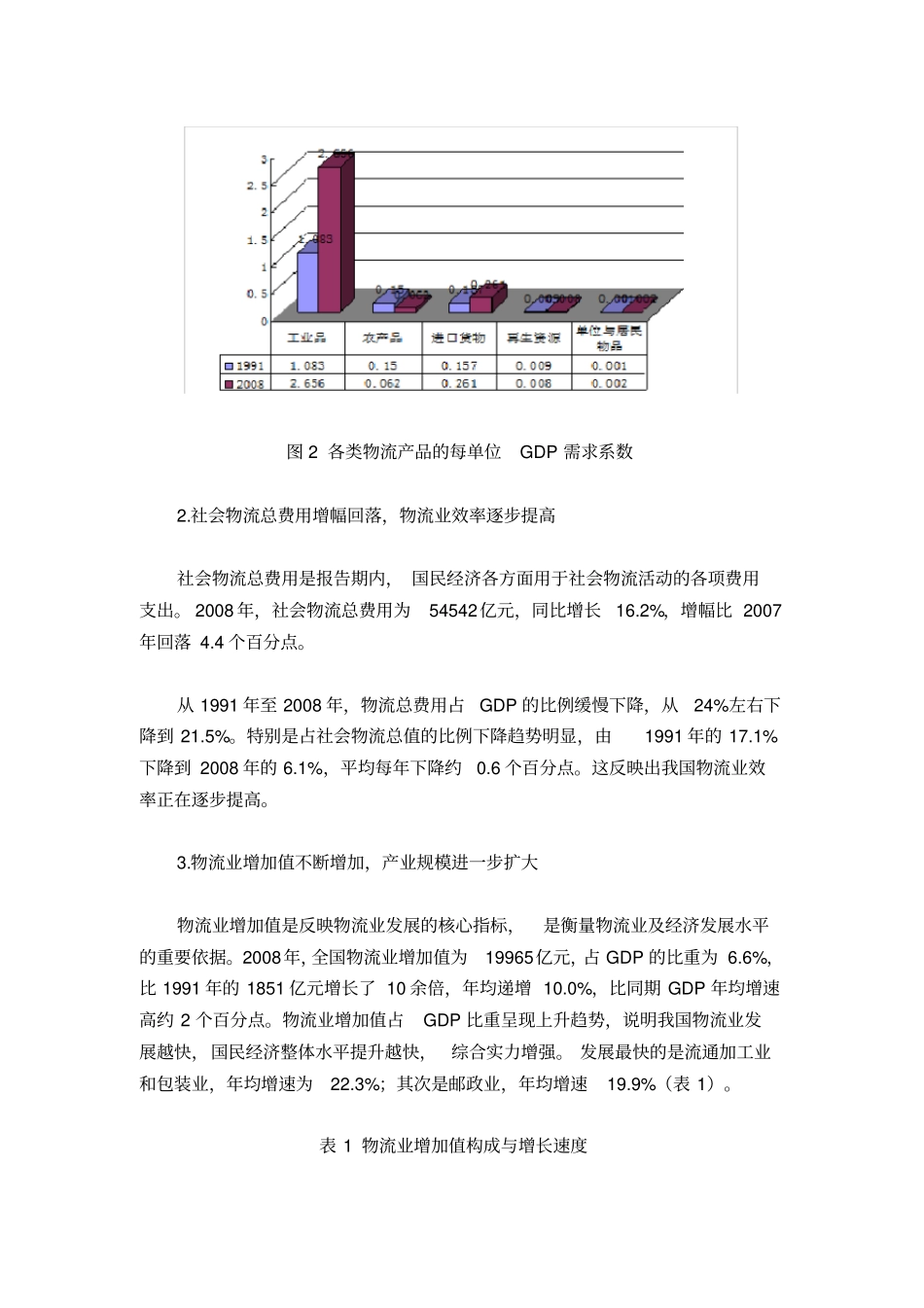 我国现代物流业发展现状问题及对策研究_第3页