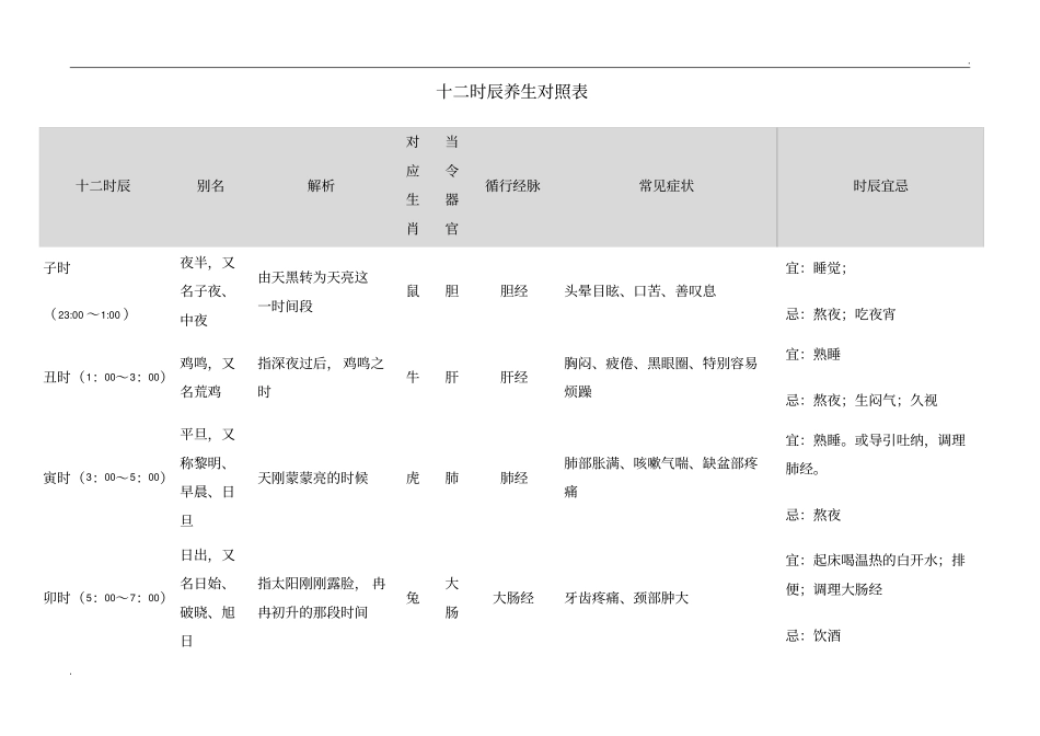 十二时辰养生对照表_第1页