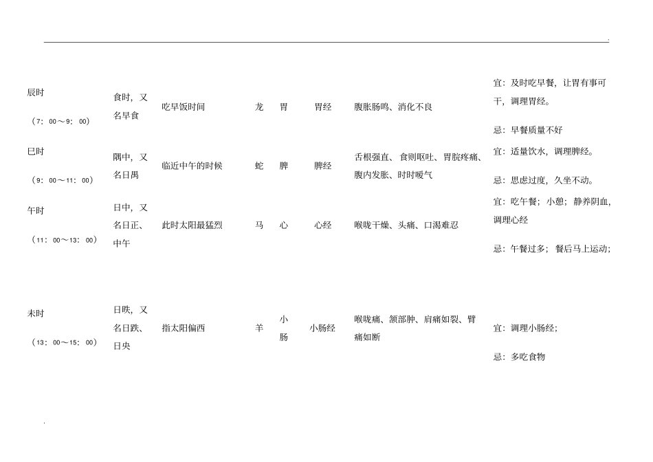 十二时辰养生对照表_第2页