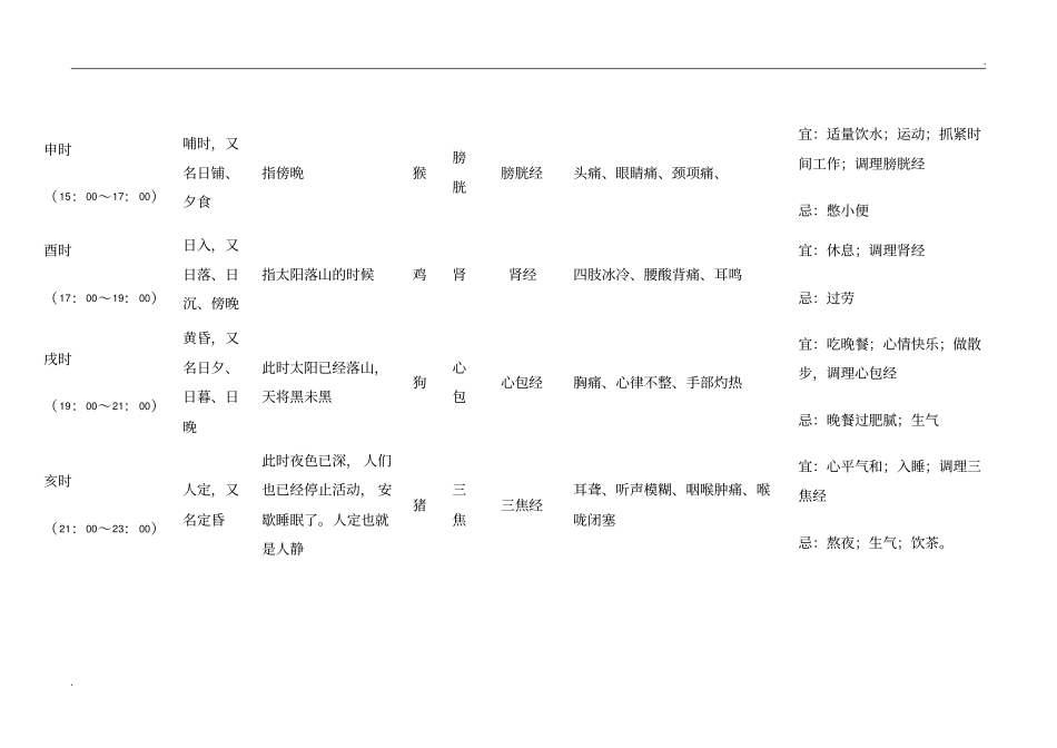 十二时辰养生对照表_第3页