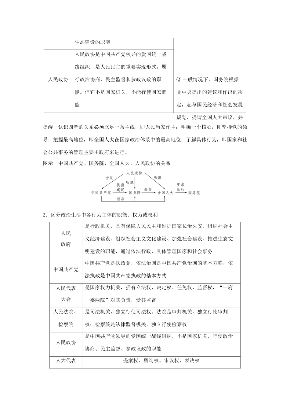 （鲁京津琼专用）高考政治大一轮复习 第七单元 发展社会主义民主政治单元综合提升 核心知识整合讲义-人教版高三全册政治教案_第2页