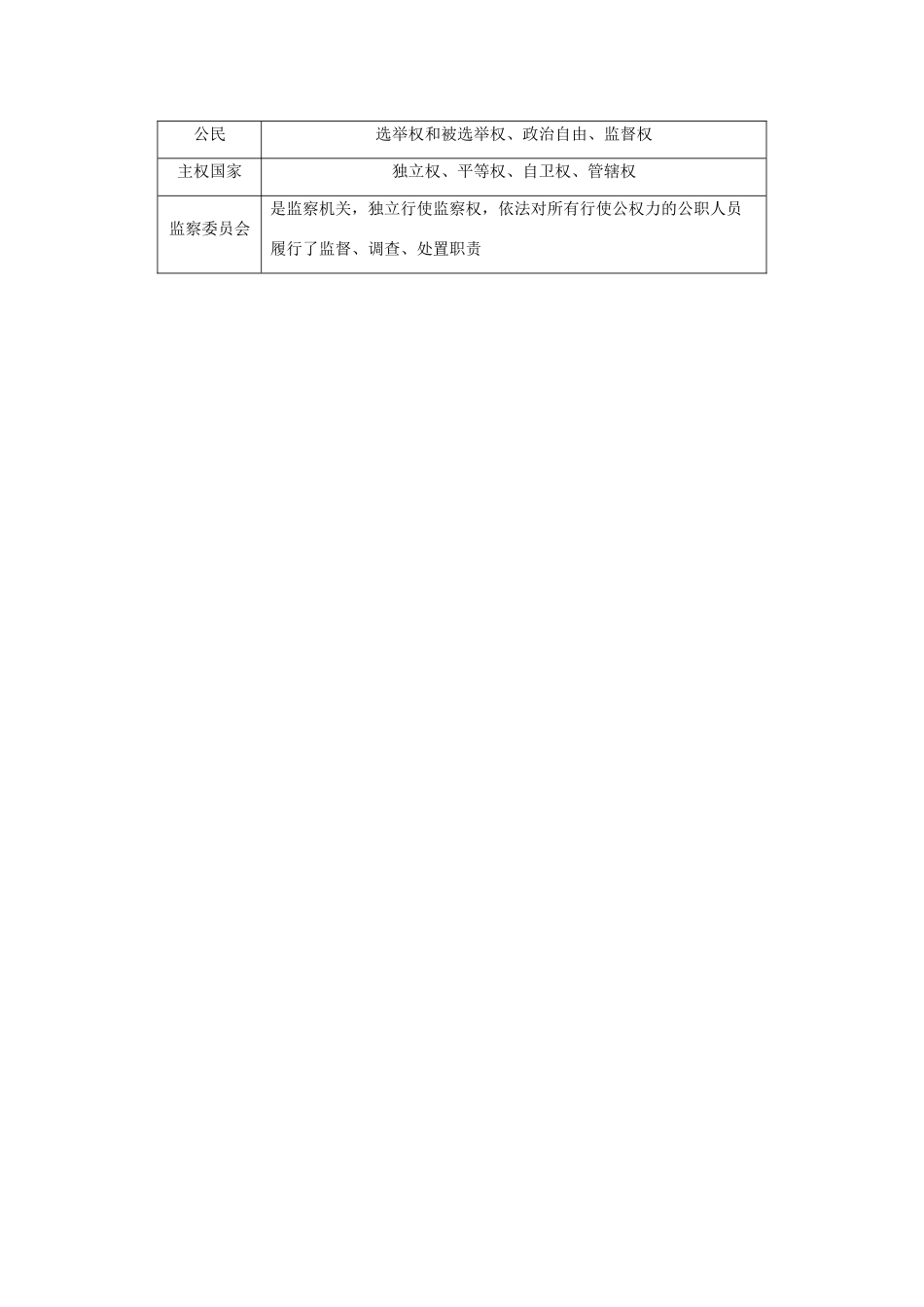 （鲁京津琼专用）高考政治大一轮复习 第七单元 发展社会主义民主政治单元综合提升 核心知识整合讲义-人教版高三全册政治教案_第3页