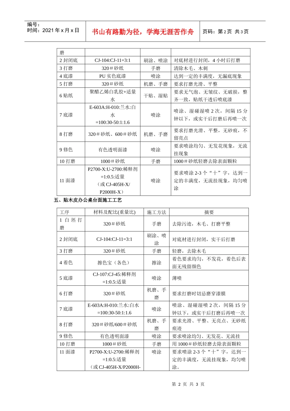 办公家具透明涂装面漆使用指引_第2页