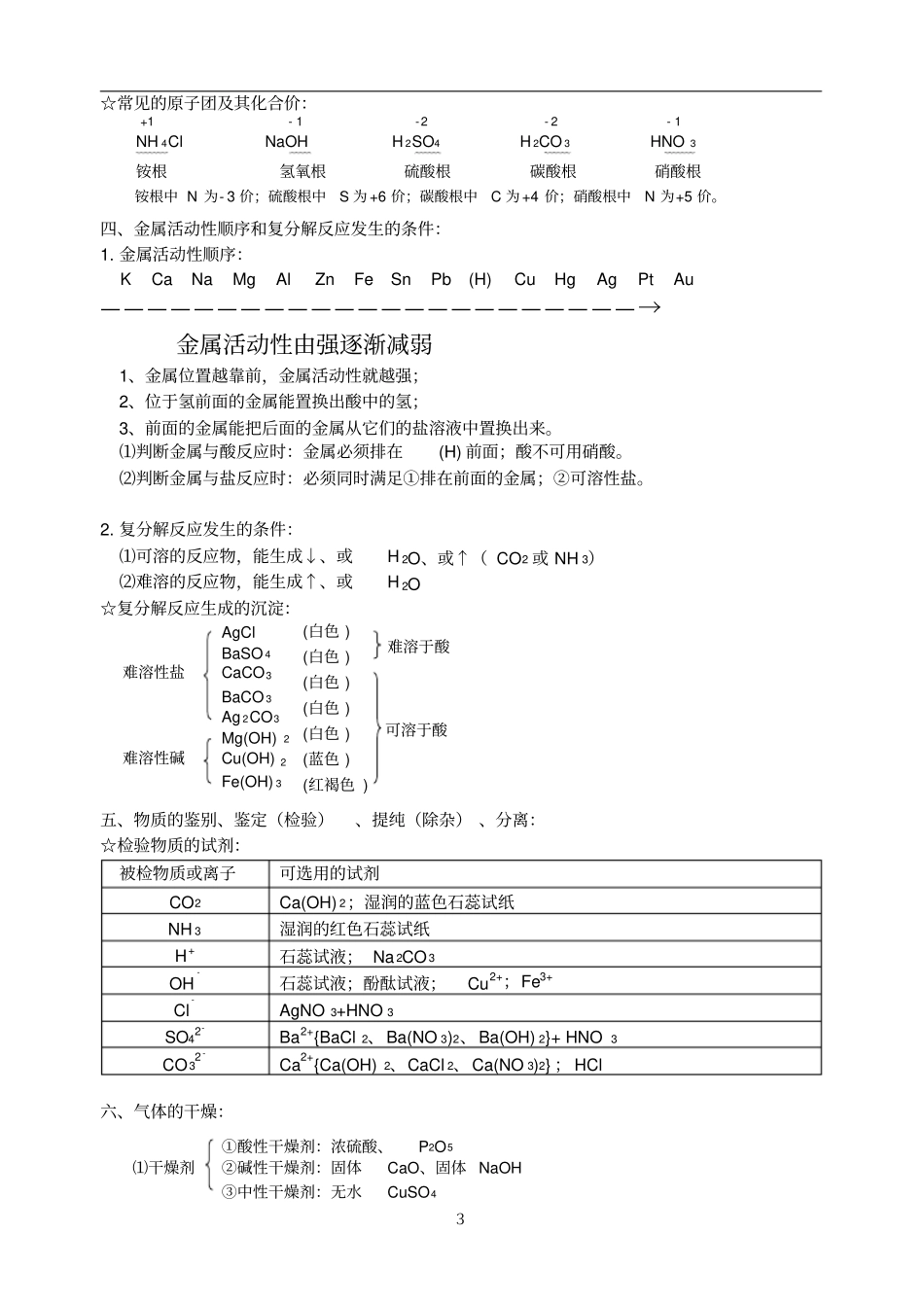 初中化学酸碱盐知识点总结53832_第3页