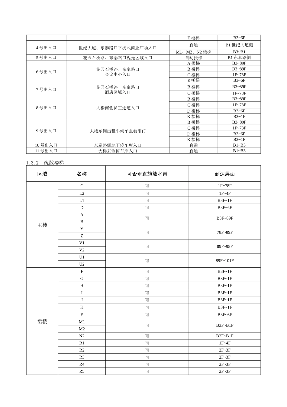 上海环球金融中心高层建筑灭火救援预案模板_第3页