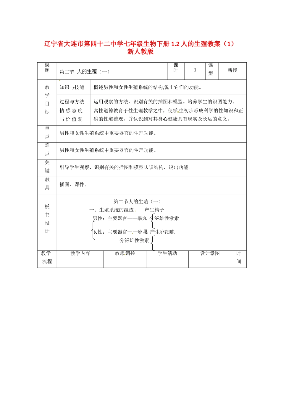 辽宁省大连市第四十二中学七年级生物下册 1.2人的生殖教案（1） 新人教版_第1页