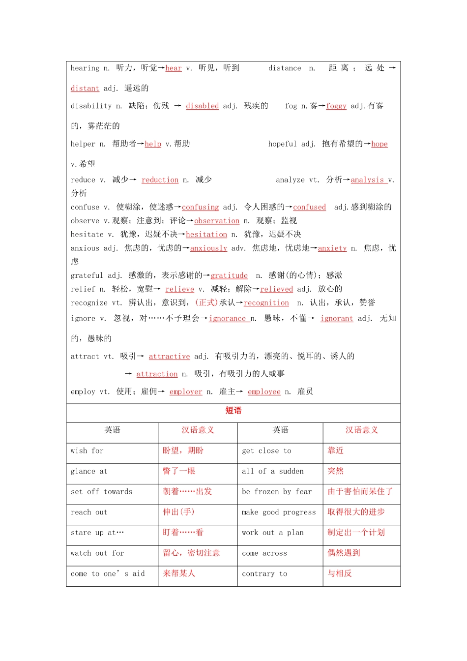 （讲练测）高考英语一轮复习 模块3.1 The world of our senses（讲）（含解析）牛津译林版-牛津版高三全册英语教案_第2页