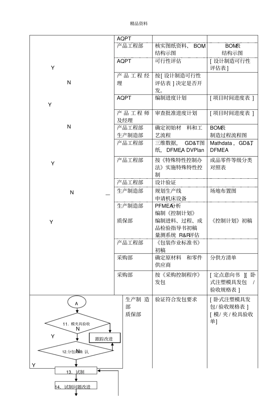 新产品开发试制控制程序.docx_第3页