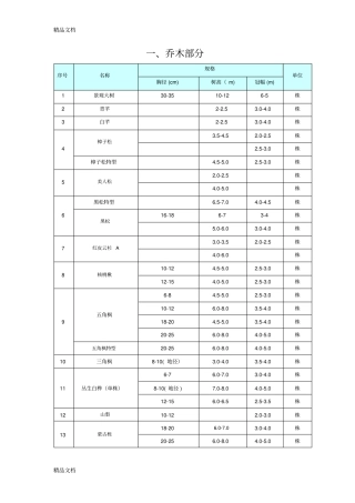 (整理)北方常见树种统计—乔木部分.