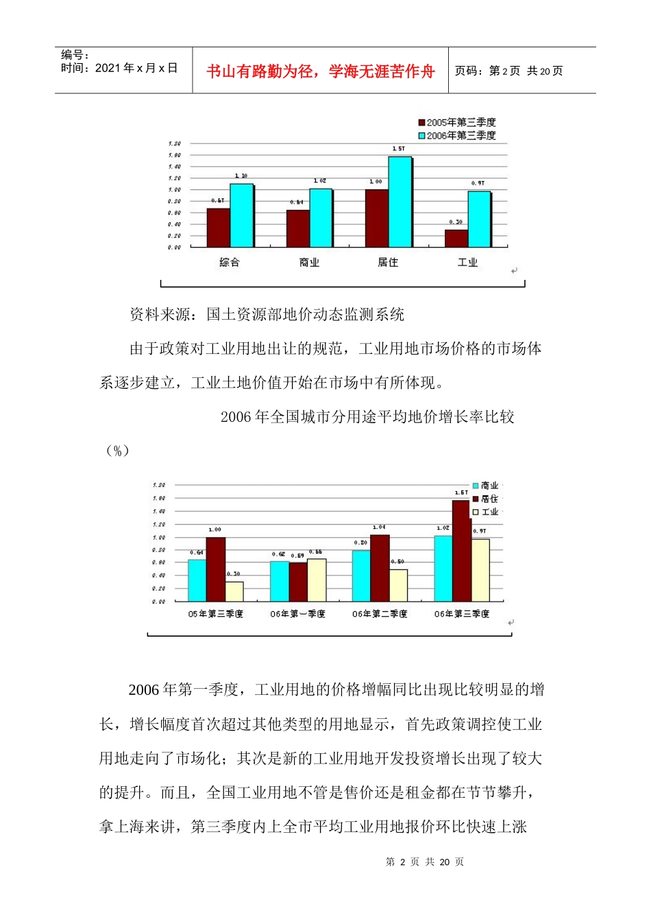 中国工业地产发展综述及趋势分析预测_第2页