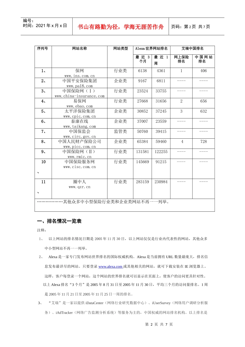保险网站排名热帖12[1].05_第2页
