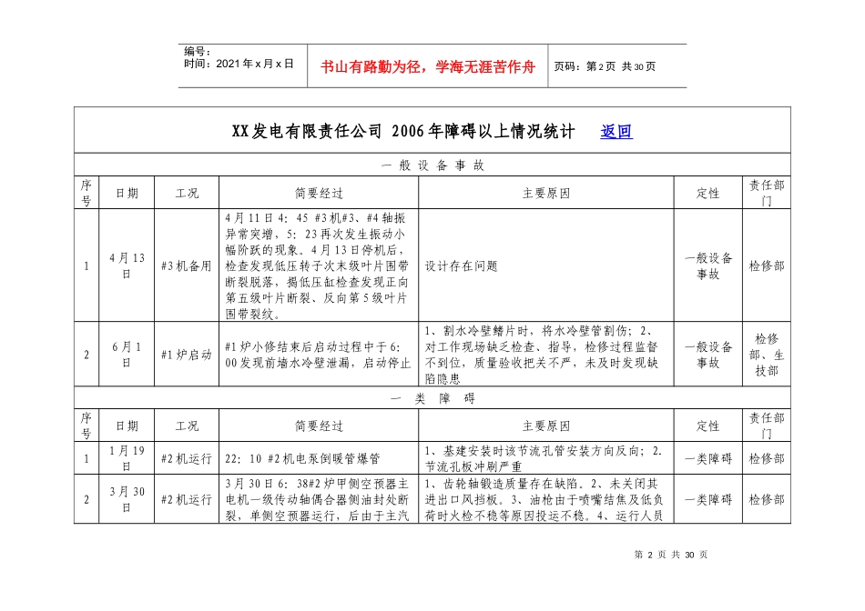 xx电厂4X300MW煤粉炉01-06年事故汇编_第2页