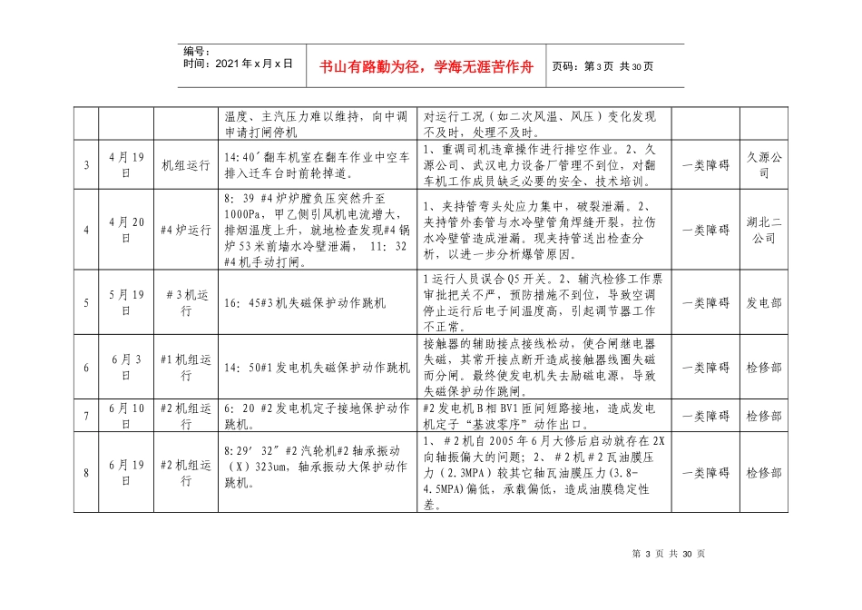 xx电厂4X300MW煤粉炉01-06年事故汇编_第3页